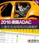 2016¹ADACͯȫβԽ