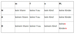 德语语法从零开始之否定冠词